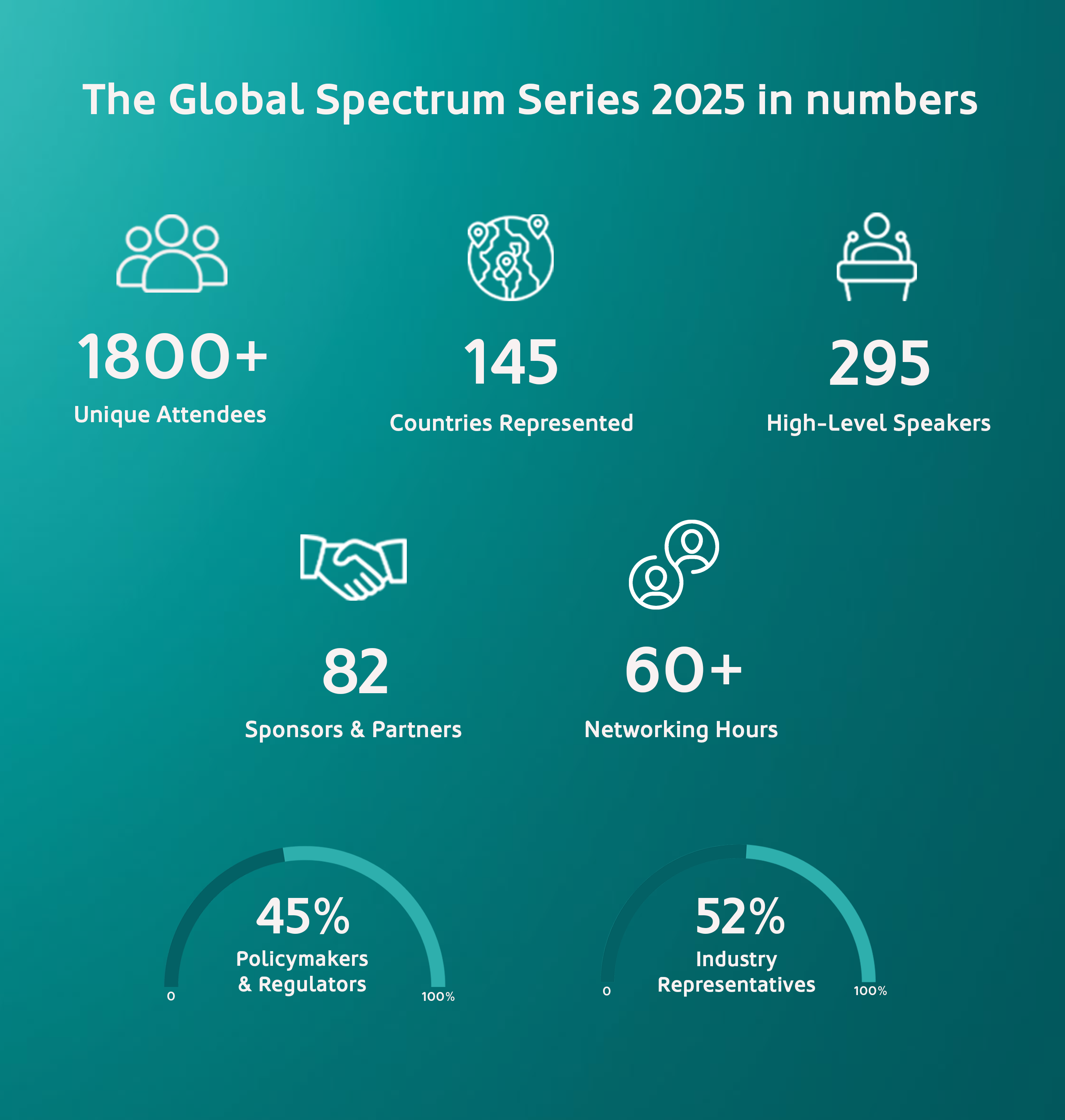 Global Spectrum Series in numbers